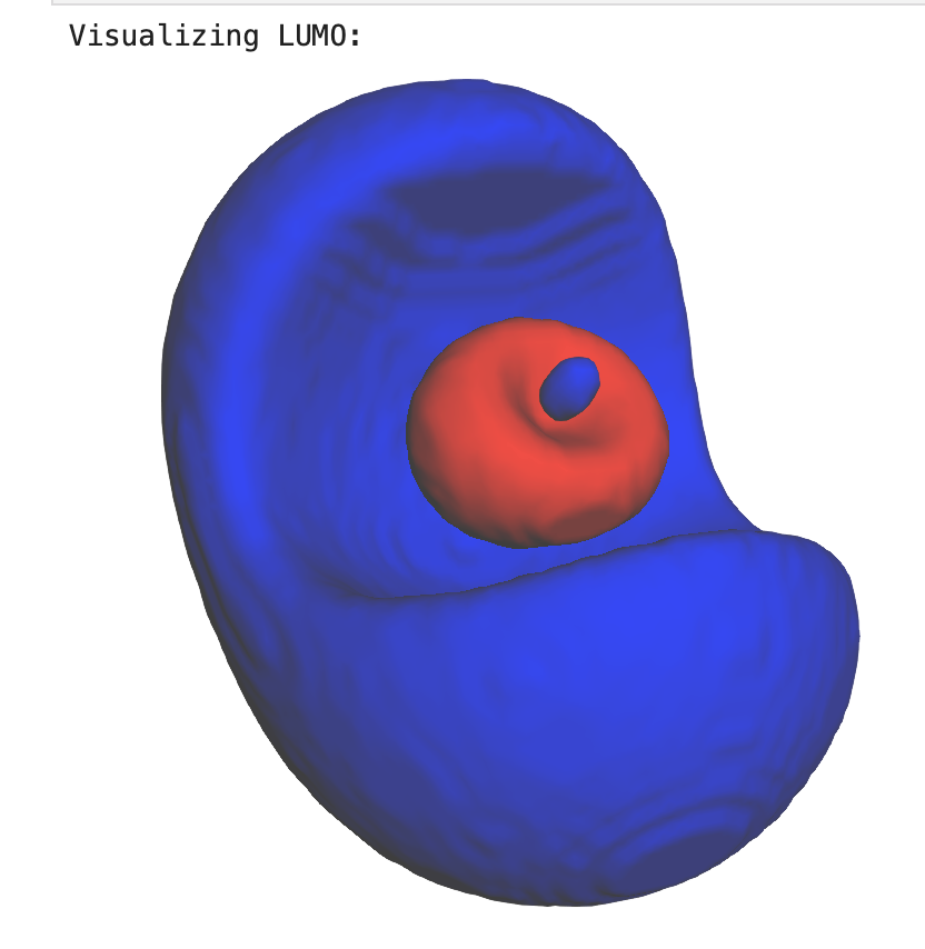 Molecular orbital visualization